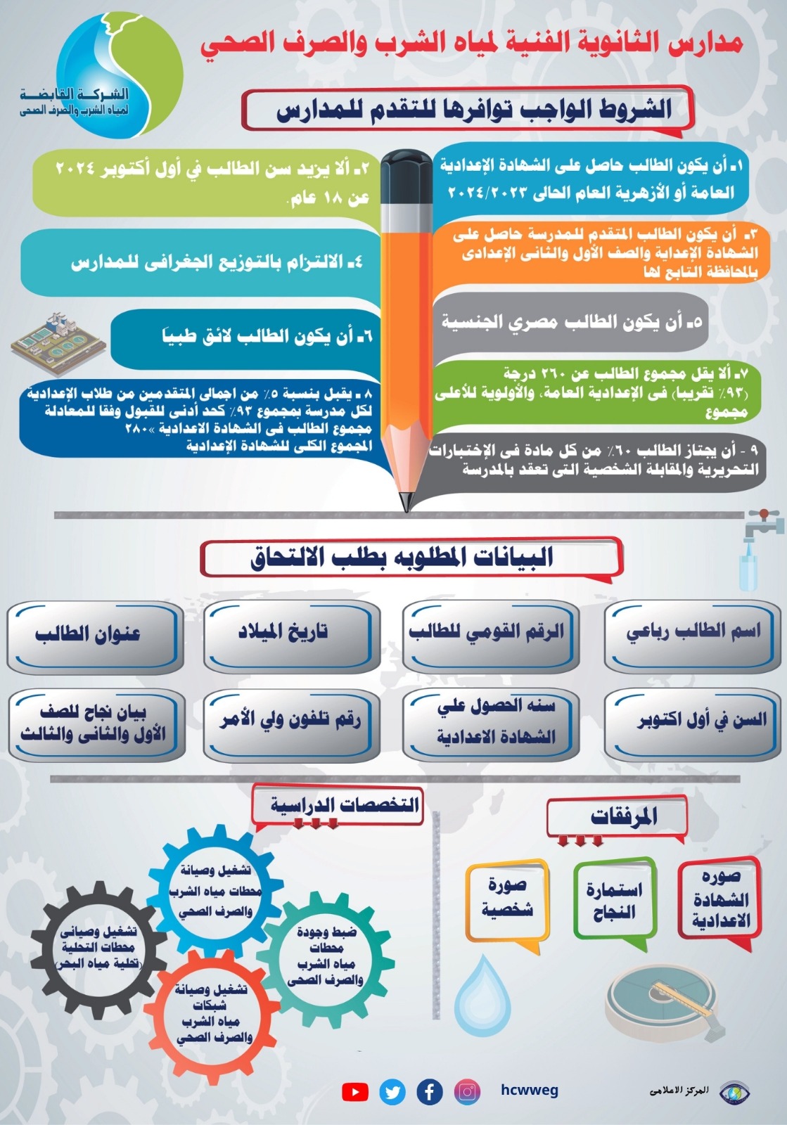 عاجل.. الشركة القابضة لمياه الشرب والصرف الصحي تعلن عن قبول دفعة جديدة بمدارسها الثانوية الفنية للعام الدراسي 2024/2025