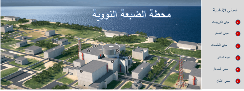 محطة الضبعة النووية