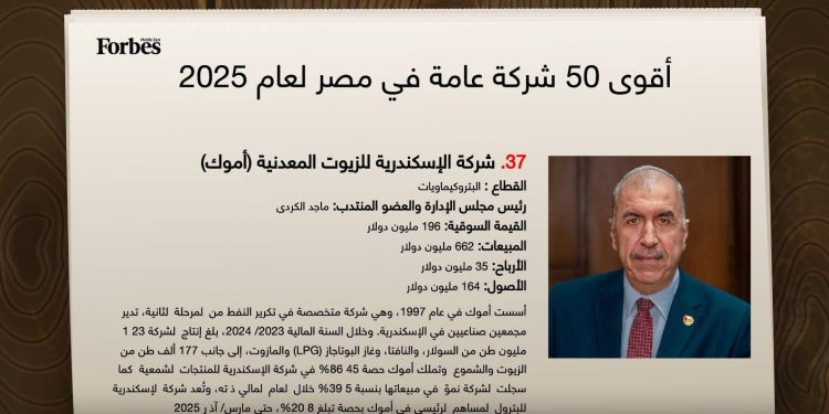 “أموك” ضمن قائمة فوربس لأقوى ٥٠ شركة بالشرق الأوسط لعام ٢٠٢٥ للمرة الرابعة على التوالى