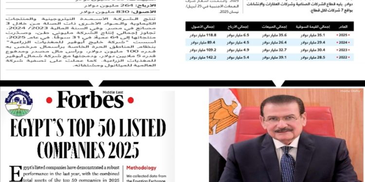 “أبوقير للأسمدة” ضمن قائمة فوربس لأقوى 50 شركة عامة في مصر لعام 2025