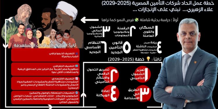 علاء الزهيري