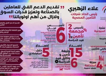 كيف يقود اتحاد شركات التأمين المصرية التحول الحقيقي في سوق التأمين؟
