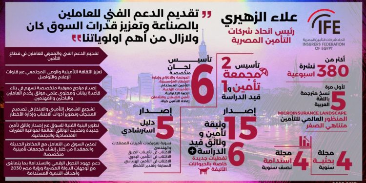 كيف يقود اتحاد شركات التأمين المصرية التحول الحقيقي في سوق التأمين؟