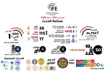 اتحاد شركات التأمين المصرية.. من منصة محلية إلى صانع تأثير إقليمي ودولي