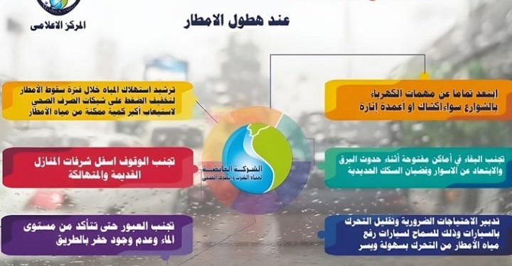 نصائح تقدمها الشركة القابضة للمواطنين لتجنب الأضرار أثناء سقوط الأمطار
