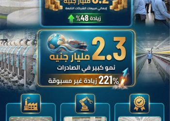 بالإنفوجراف.. تعرف على المؤشرات المالية للشركة القابضة للقطن والغزل والنسيج والملابس الجاهزة