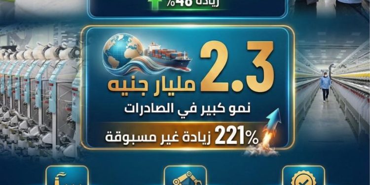 بالإنفوجراف.. تعرف على المؤشرات المالية للشركة القابضة للقطن والغزل والنسيج والملابس الجاهزة