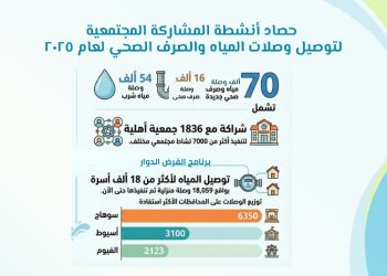 حصاد المشاركة المجتمعية بالشركة القابضة لمياه الشرب والصرف الصحي خلال عام 2025