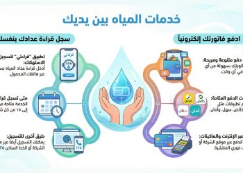 الشركة القابضة لمياه الشرب والصرف الصحي تتيح وسائل متعددة لسداد الفواتير والإبلاغ عن قراءات العدادات