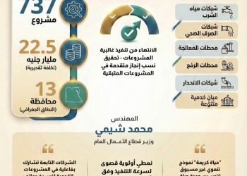 بالإنفوجراف.. قطاع الأعمال.. مساهمة فعالة في “حياة كريمة”