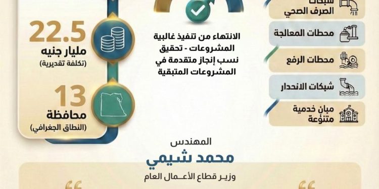 بالإنفوجراف.. قطاع الأعمال.. مساهمة فعالة في “حياة كريمة”