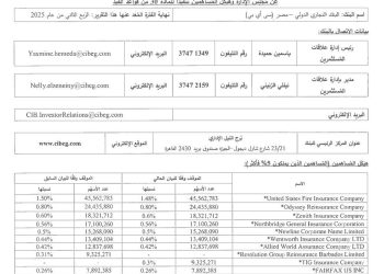 حافظ سليمان يطرح: إعادة ضبط المؤشر الرئيسي لبورصة مصر…. يرفع كفاءة السوق… ويجعل الشارت أكثر موضوعية وحيادية… ويفتح المجال لدورة أكثر قوة بسوق المال المصري