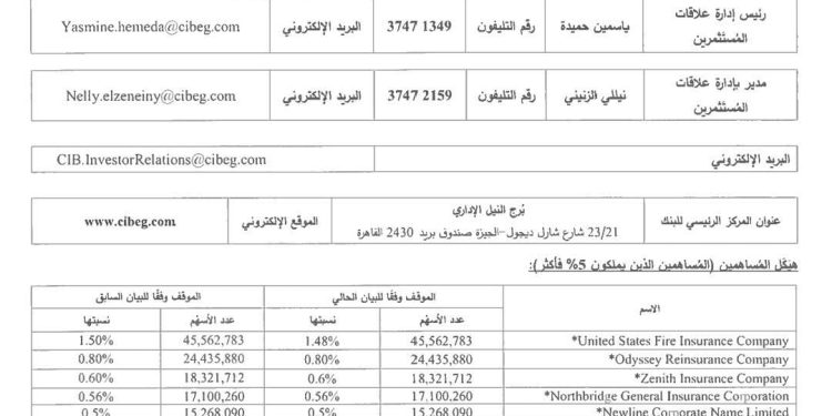 حافظ سليمان يطرح: إعادة ضبط المؤشر الرئيسي لبورصة مصر…. يرفع كفاءة السوق… ويجعل الشارت أكثر موضوعية وحيادية… ويفتح المجال لدورة أكثر قوة بسوق المال المصري
