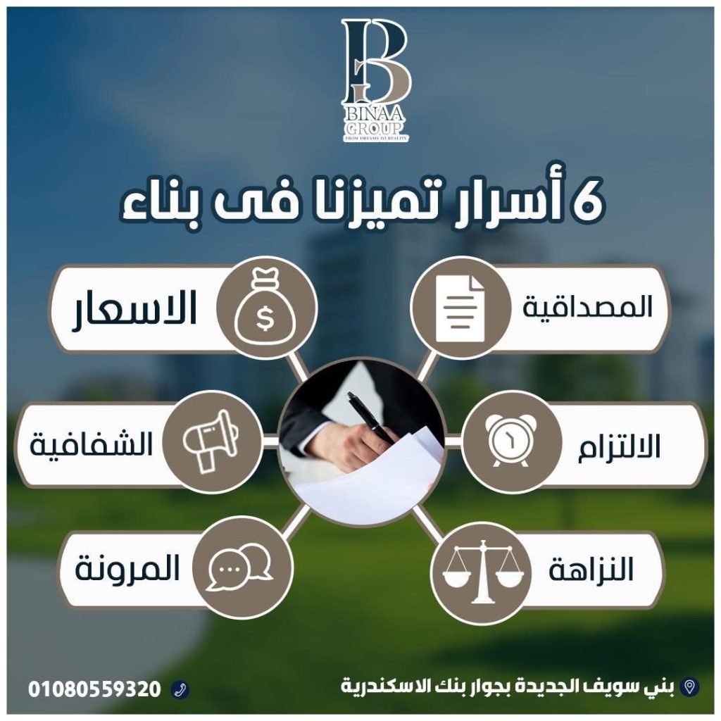 بناء جروب للتطوير العقاري