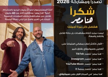 إعلان “هنا مصر” يحصد المركز الأول على Spotify وAnghami، ويصبح الأكثر استماعًا بفارق كبير