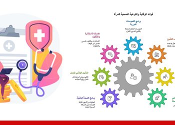 التأمين الصحي للمرأة