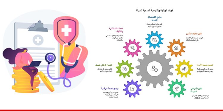 التأمين الصحي للمرأة