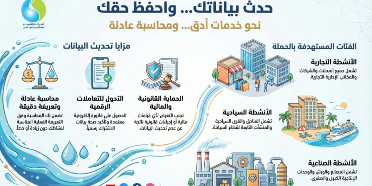 القابضة للمياه تدعو عملاء الأنشطة غير المنزلية لتحديث بياناتهم لضمان استدامة الخدمات المقدمة
