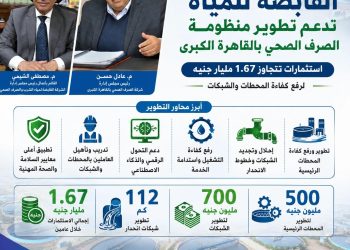 انفوجراف.. رئيس القابضة للمياه: دعم خطط تطوير منظومة الصرف الصحي بالقاهرة الكبرى