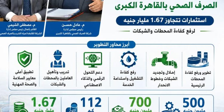 انفوجراف.. رئيس القابضة للمياه: دعم خطط تطوير منظومة الصرف الصحي بالقاهرة الكبرى