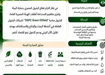 إطلاق مبادرة EGPC Green Oilfield لتعزيز التميز البيئي بشركات الإنتاج