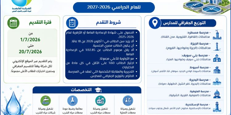 الشركة القابضة لمياه الشرب والصرف الصحي تعلن عن قبول دفعة جديدة بمدارسها الثانوية الفنية للعام الدراسي 2026-2027
