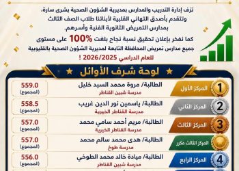 نجاح 100% بمدارس التمريض الثانوية الفنية بالقليوبية.. وإعلان أوائل التمريض بالمحافظة للعام الدراسي 2025/2026