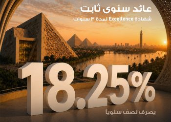 بنك saib يرفع العائد السنوي على شهادة «Excellence» الثلاثية ذات العائد الثابت إلى 18.25%