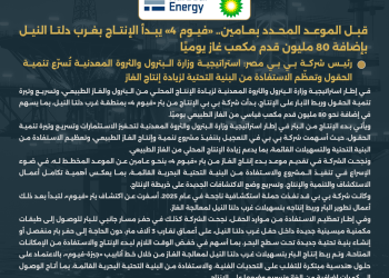قبل الموعد المحدد بعامين.. «فيوم 4» يبدأ الإنتاج بغرب دلتا النيل بإضافة 80 مليون قدم مكعب غاز يوميًا